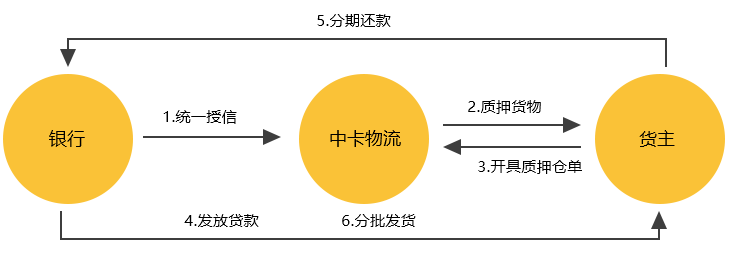 中卡物流內(nèi)頁(yè)-供應(yīng)鏈_07